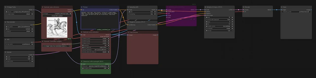 Screenshot of the ComfyUI node graph that generates the character with the LoRA