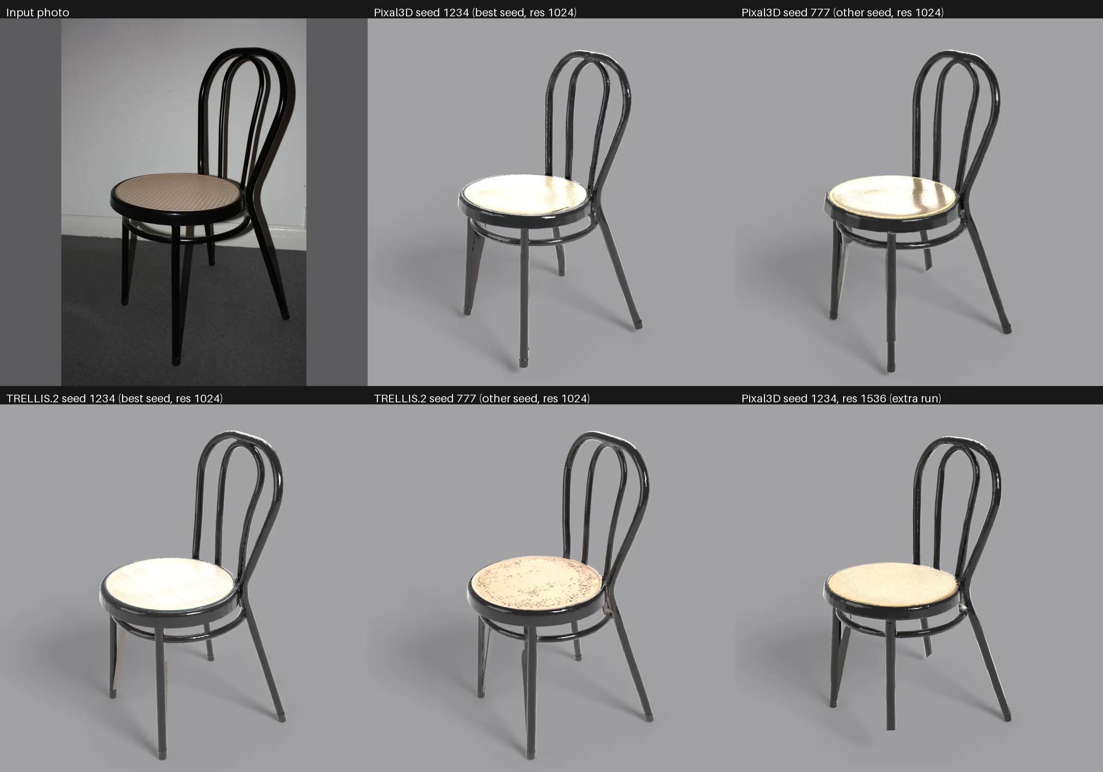 Comparison sheet: a photo of a black Thonet No. 14 shape chair, next to five AI-generated 3D renders of it. All recover the back hoop and the four legs; the seat comes out as a plain plate with no cane weave.